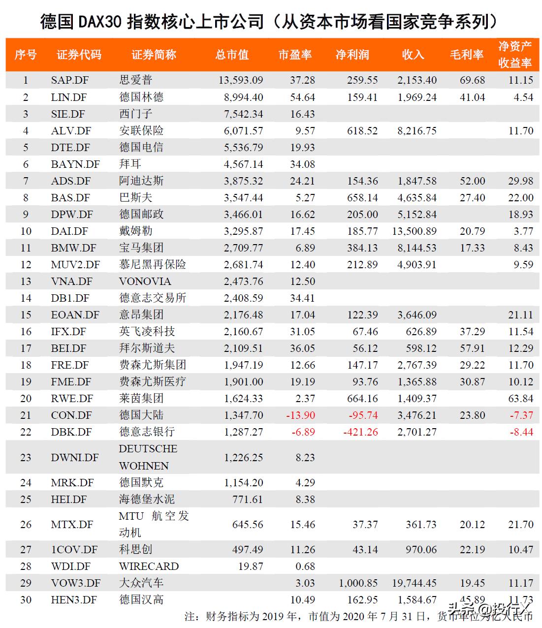 德国龙头上市公司概要（从资本市场看国家竞争系列）