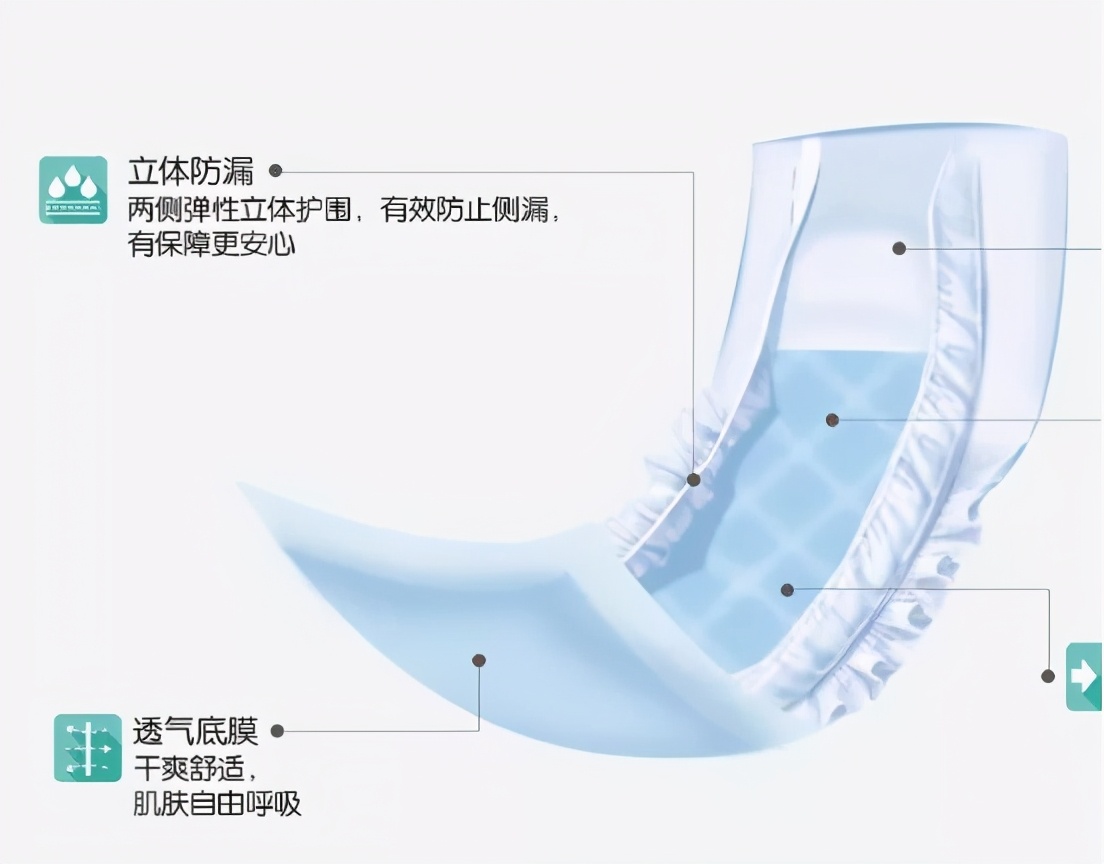 成人*禁失**护理用品怎么选用？爱舒乐提醒您收藏这篇文章