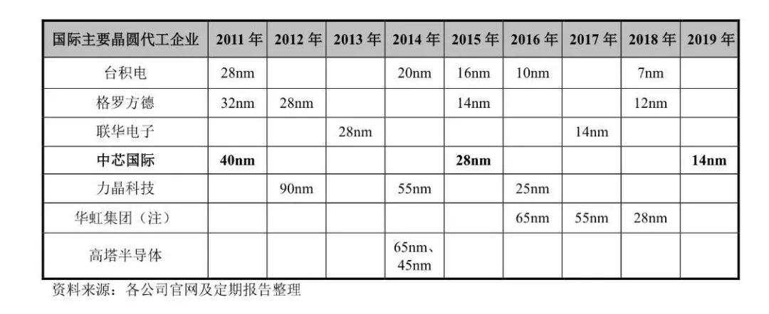 中国芯片最新现状多久能够突破,真正的国产芯片什么时候能到来
