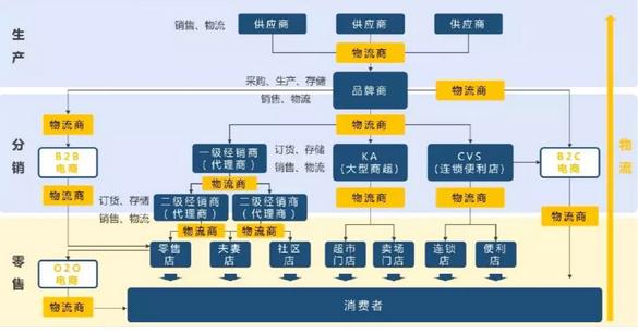 2021中国快消品行业报告,2022中国快消品