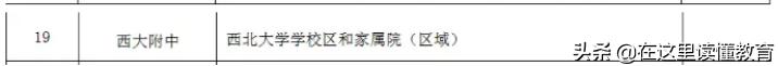 2020年西安重点初中,西安初中五大名校排名