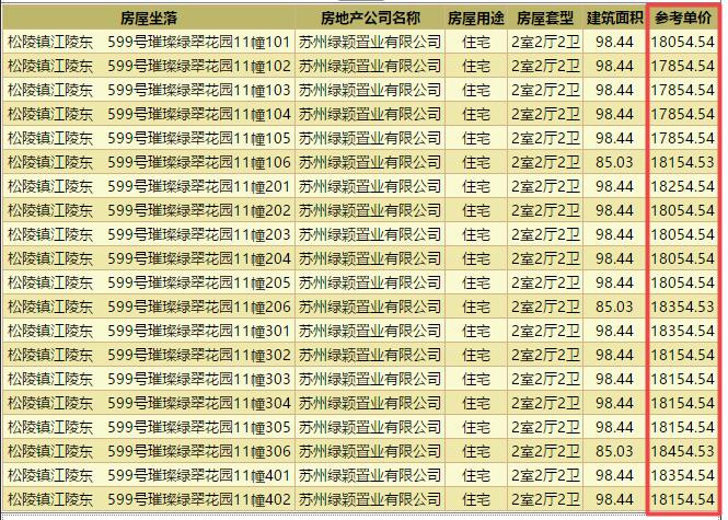 绿地苏州one洋房户型,吴江绿地绿苑开盘价