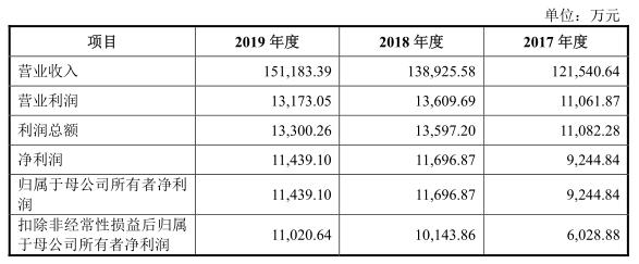同力机械验资报告或存“猫腻”，董事长上失信名单为哪般？