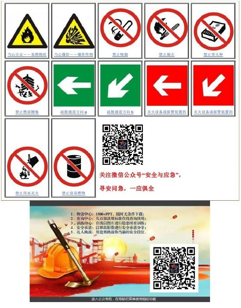 一分钟看懂各种安全标志,一分钟了解安全标志