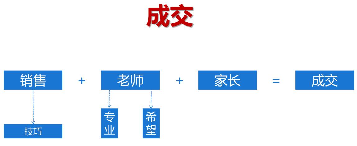 一场活动引流500+流量!如何建立流水线系统让你的产品大卖