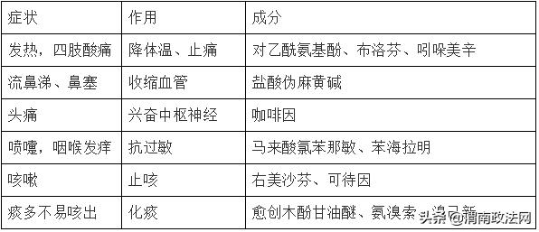 大正制药日本感冒药,大正制药感冒药真的有效吗