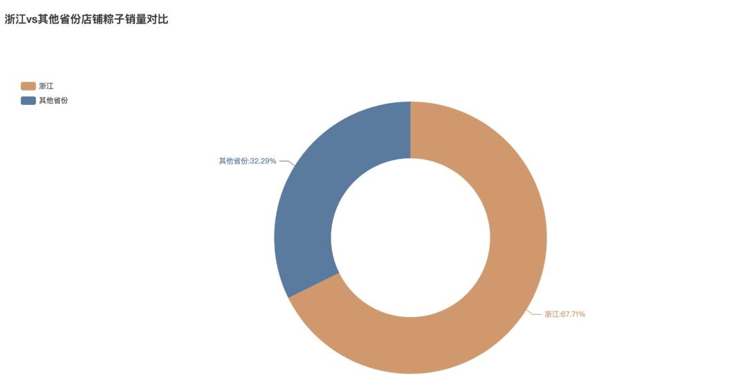 甜粽子vs咸粽子你选哪个,甜粽子vs咸粽子到底哪个更好吃