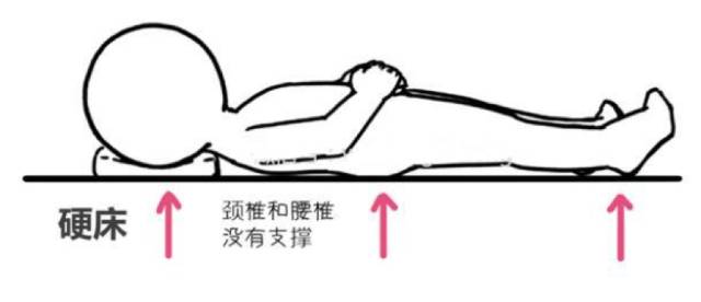 “颈椎操”瑜伽太珍贵了，送给自己的朋友家人