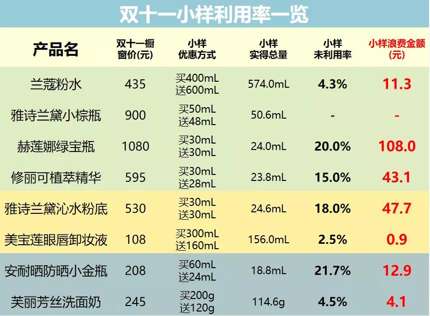 双11护肤品多少钱一套,双11大牌护肤品什么最优惠