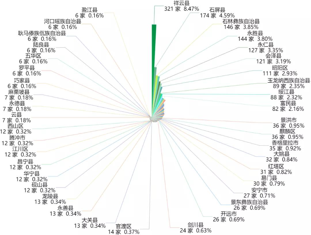 2022年水果种植行业发展趋势分析,2021云南水果种植基地