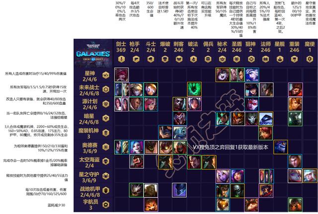 云顶之弈赛季合集完整版,云顶之弈1-9季合集