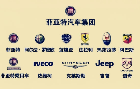 菲亚特汽车在中国曾经的辉煌,汽车品牌的关系