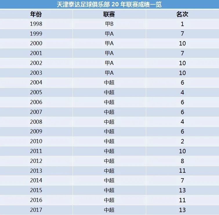 津门虎和泰达谁有钱,天津泰达和天津津门虎