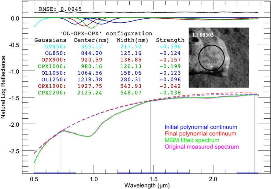 美国发现月球背后的秘密,美国为啥不开发月球
