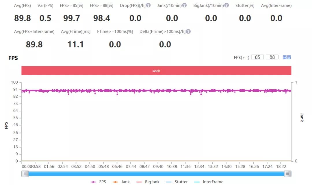 花3599购买魅族20值得吗,花4999买手机