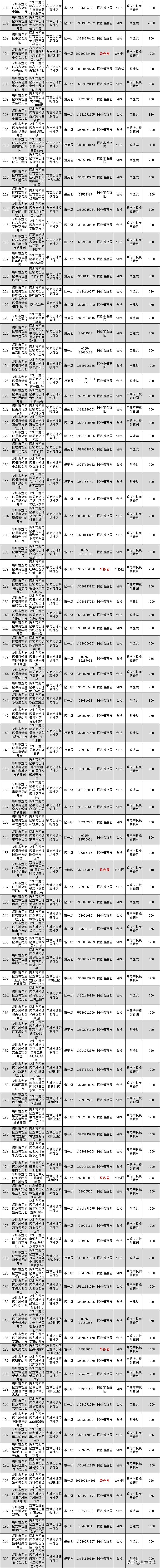 深圳幼儿园市级示范园标准,2019深圳幼儿园排名一览表