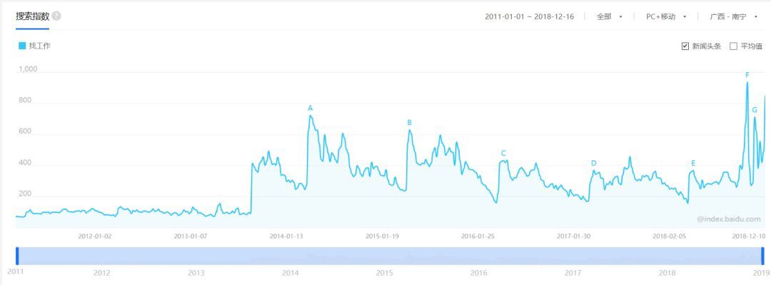 面对失业五种应对策略,面对失业的正确态度