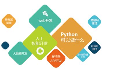 python资源调度,如何学会最简单的python