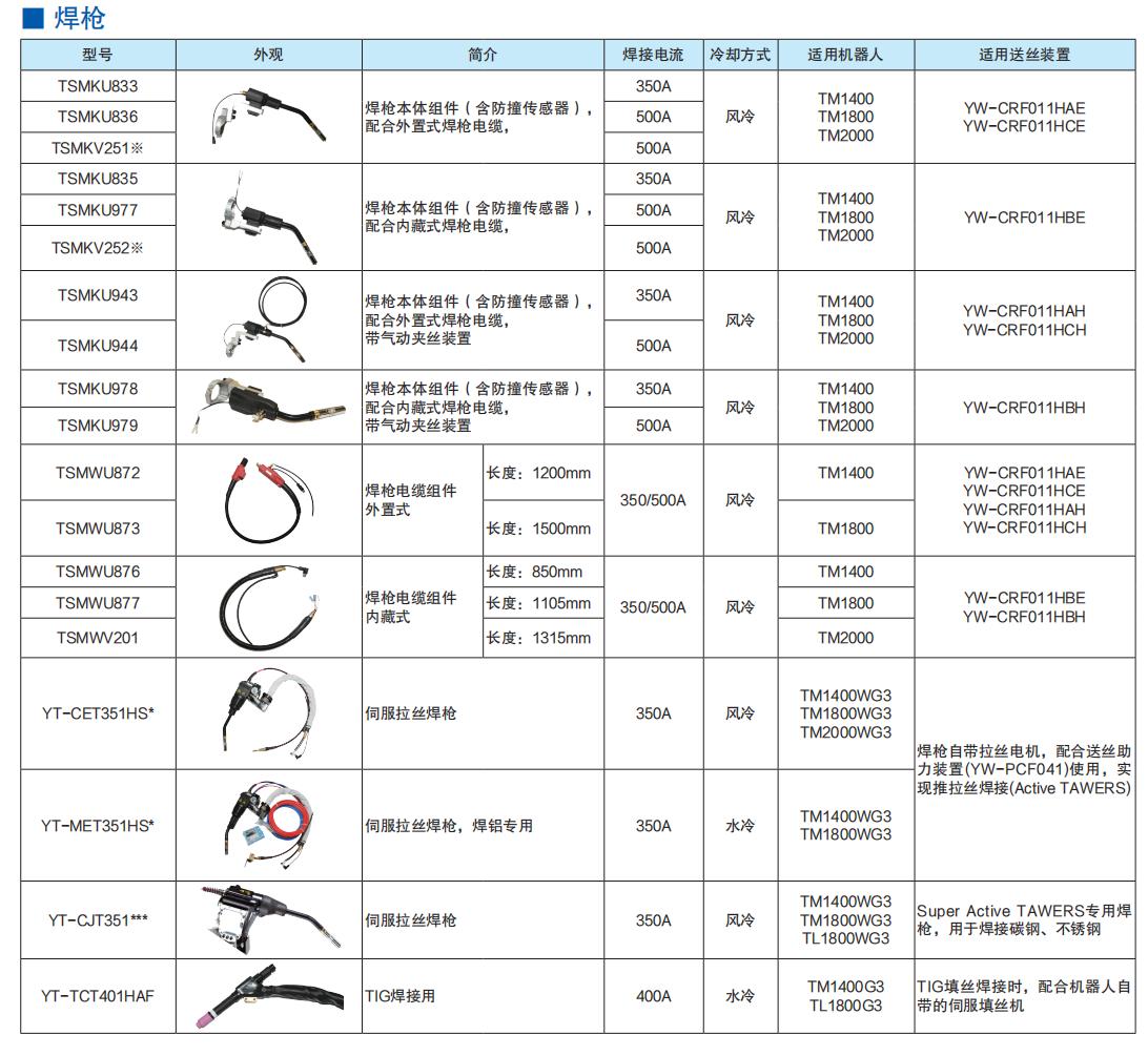 机器人焊接专用二保焊机,六轴焊接机器人