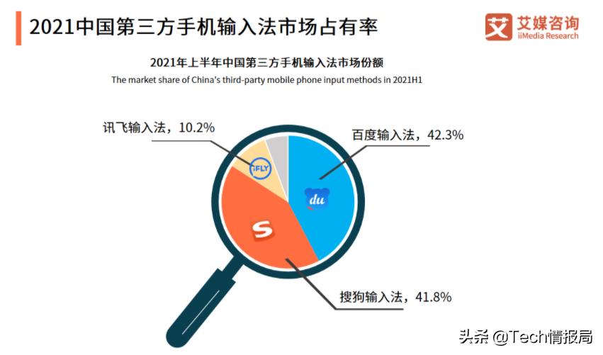 百度输入法和搜狗输入法市场份额,讯飞输入法和搜狗输入法哪家强