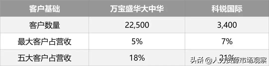 相对分散市场中的万宝盛华大中华赴港上市，命运如何？