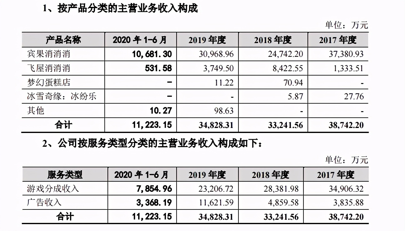 柠檬微趣有哪些消除游戏呢,柠檬微趣旗下游戏
