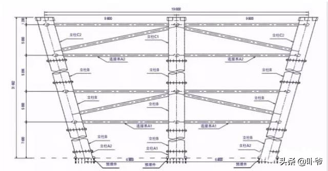 桥梁工程bim建模与应用,桥梁施工设计中cad和bim差在哪