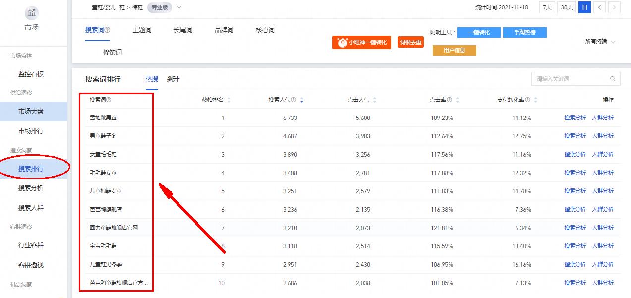 寒潮来袭，冬季商品引来流量高峰！商家该如何做好商品布局？