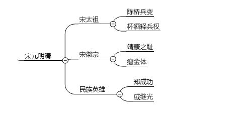上知天文下知地理的考试内容怎么去记？九品中正制是什么？