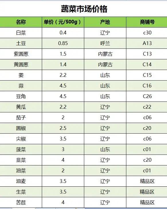哈尔滨市内环境,哈尔滨一年四季的现状
