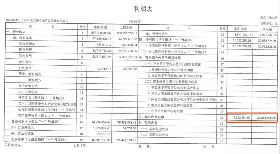 证大捞财宝良性退出方案,证大捞财宝现状