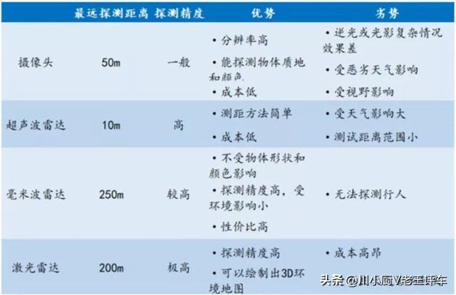 你知道的多少汽车知识,如何快速区分汽车传感器类型