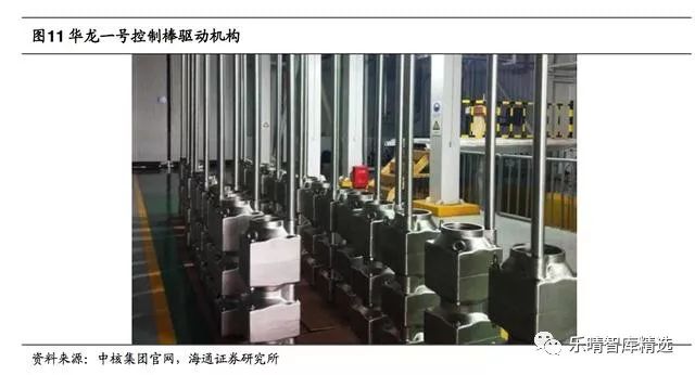 核电产业链成长空间,核电业或将迎来机会