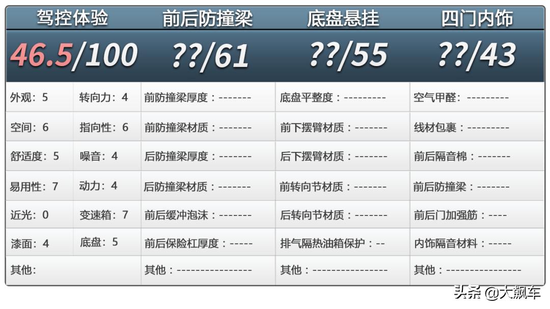 桑塔纳皮实耐用省钱,买2021款桑塔纳的十大忠告