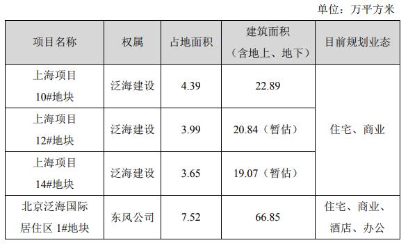孙宏斌为什么接盘地产,孙宏斌真的拿出150亿了么