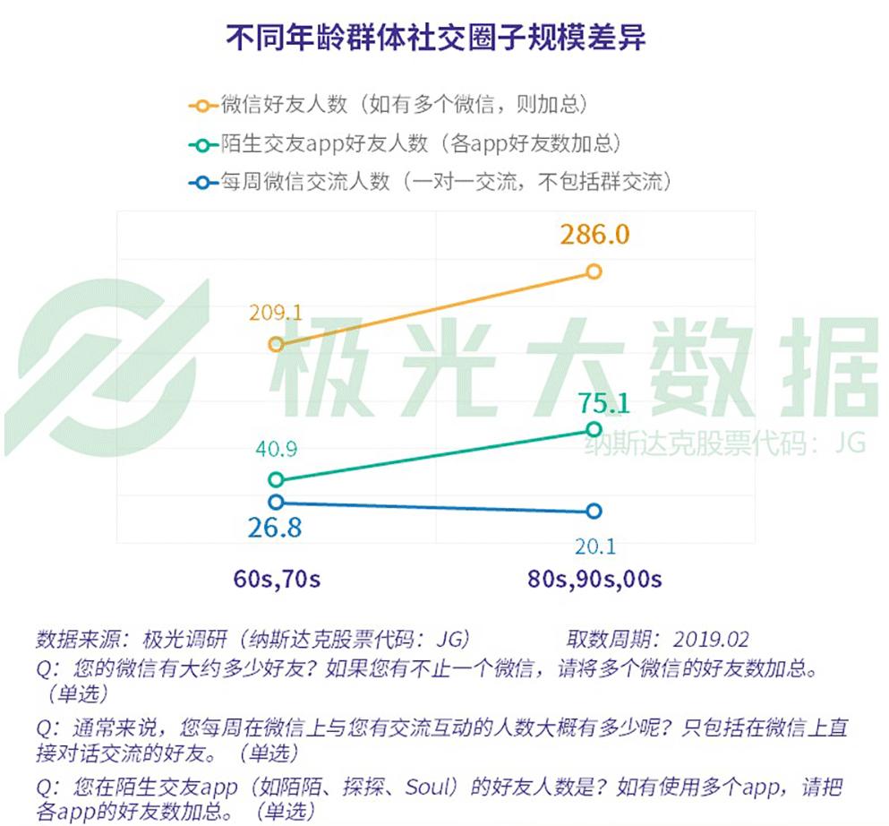 极光大数据最新研究报告,极光大数据推送靠谱吗