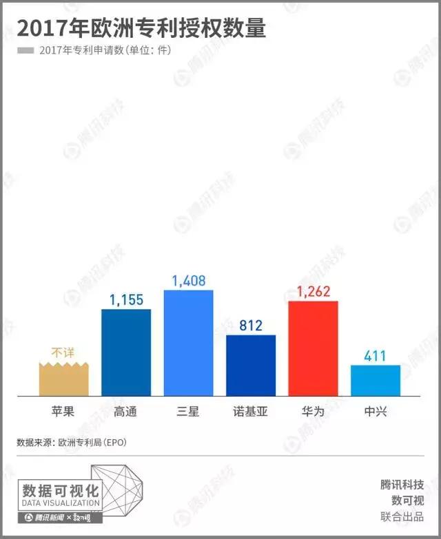 华为展开反击开始收取5g专利费,华为有重拳反击吗