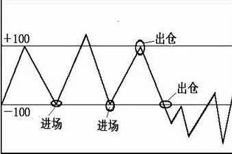 用cci指标做短线之王,cci指标30分钟选股买卖技巧