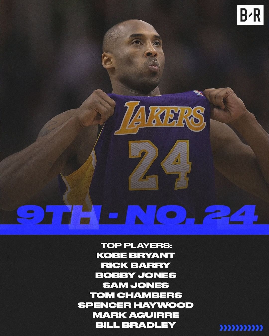 穿16号的球星有哪些,穿27号的球星最厉害的是谁