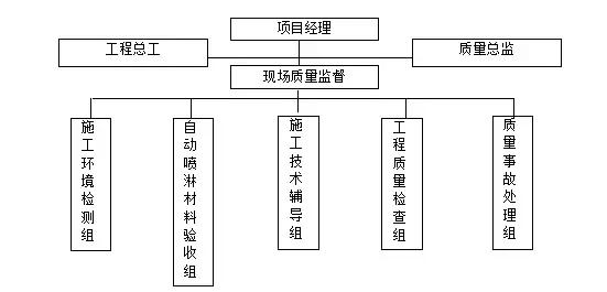 消防排烟系统施工方案,特殊消防设计技术