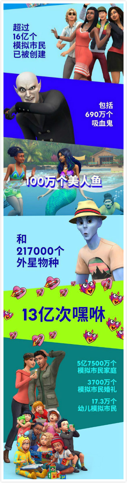 模拟人生10个事实,模拟人生胎死腹中