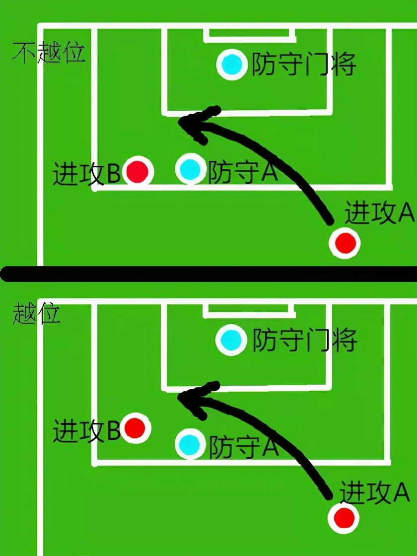 为什么足球总是假犯规,为什么足球有时候罚任意球