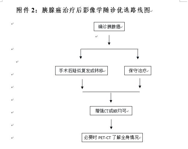胰腺癌的5年存活率意味什么,胰腺癌的五年存活率只有6%