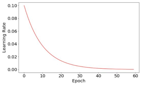 代码实用大全,代码通俗点解释