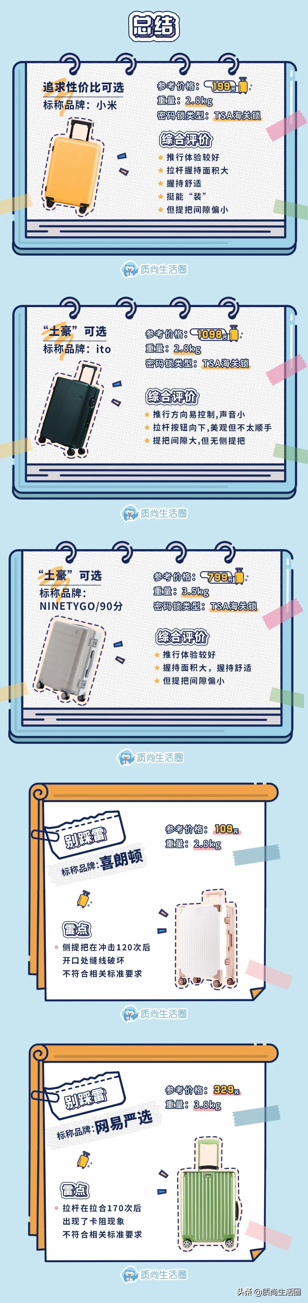 行李箱密码锁推荐评测对比,为什么行李箱的密码锁就是个摆设