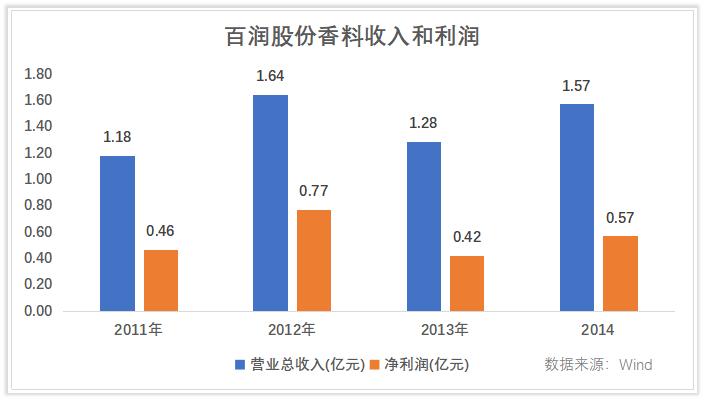 两年涨20倍的股票,锐澳rio有发展前景吗