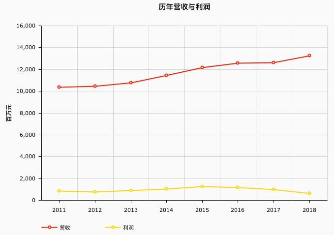 内衣行业惨淡现状,消失的维密门店背后的内衣暗战