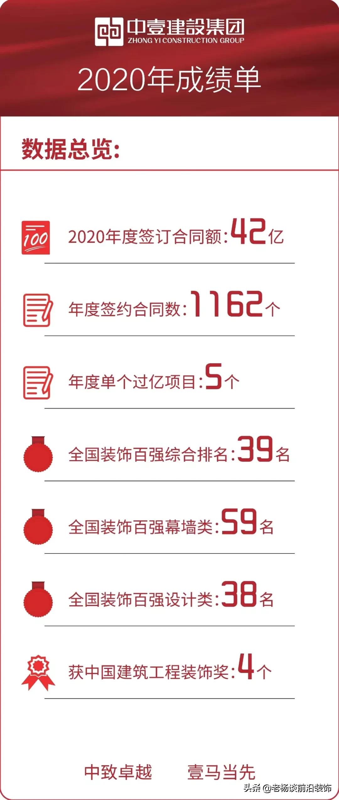 金螳螂、中装、博大、深装、全筑、爱得威、美芝、特艺达大事件