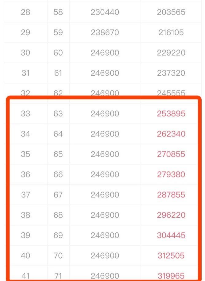 光大永明保险到期怎么退,光大永明优选2023版重疾险