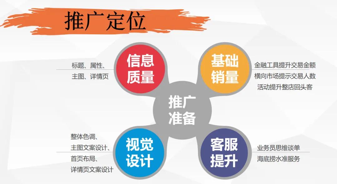 阿里巴巴1688店铺怎么运营,1688老店运营技巧和思路